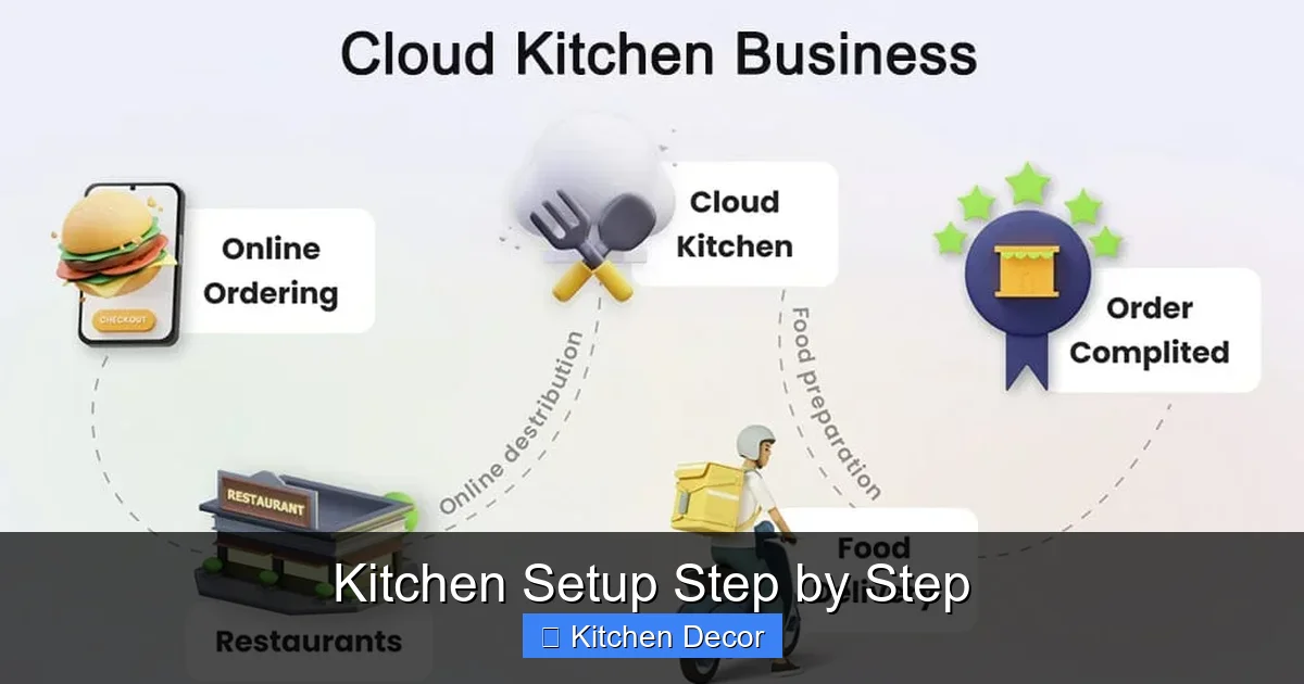 Kitchen Setup Step by Step